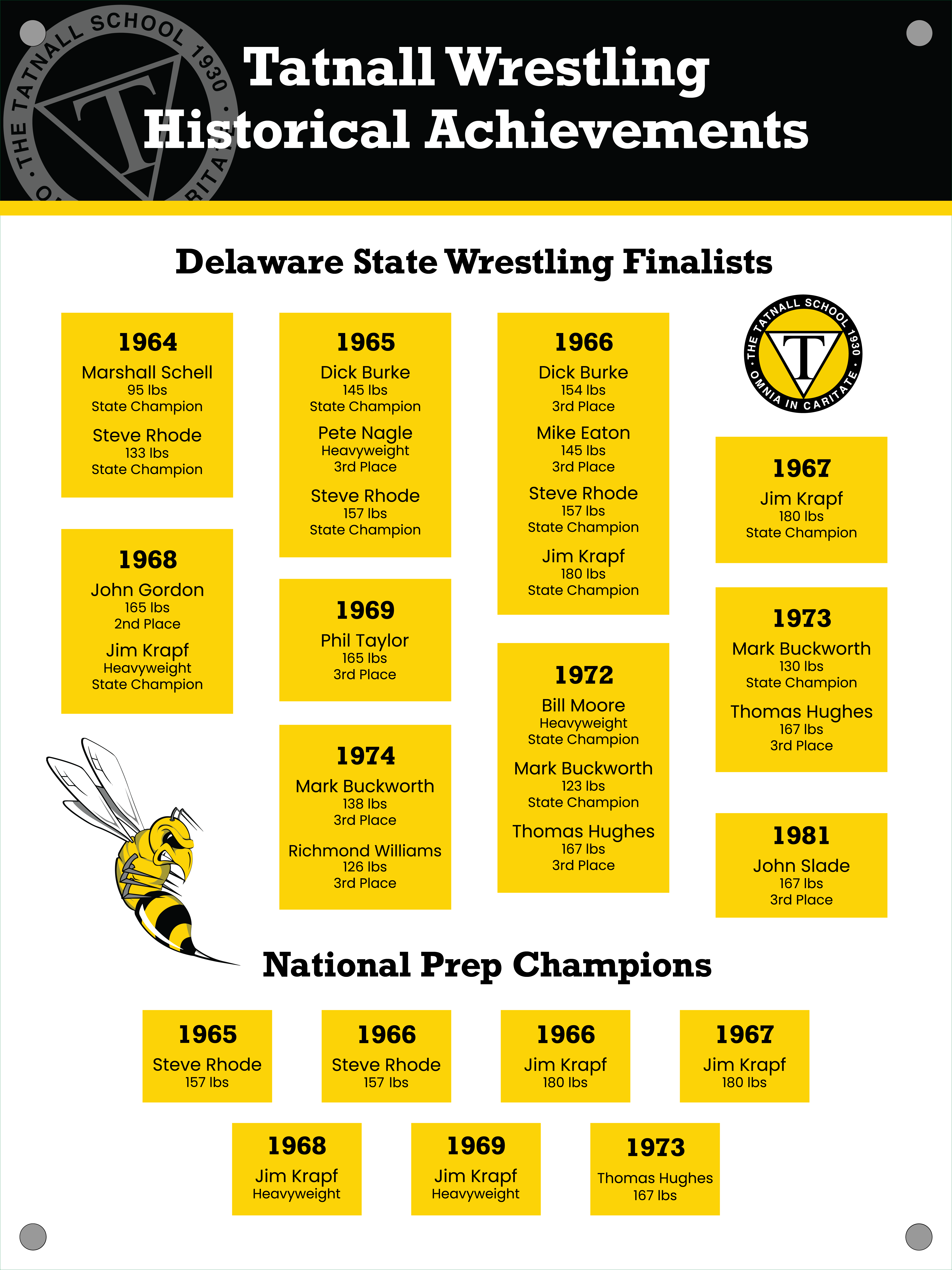Tatnall Wrestling Hall of Fame